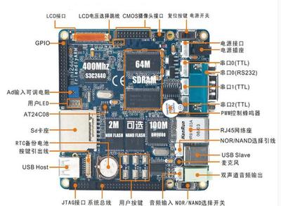 嵌入式系統開發 學習路徑、薪資前景與應用領域