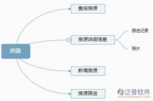 智能賦能 計算機專業(yè)在房屋中介領(lǐng)域的應(yīng)用與系統(tǒng)開發(fā)的意義
