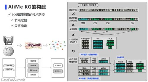 阿里小蜜多模態(tài)知識(shí)圖譜的構(gòu)建及應(yīng)用 計(jì)算機(jī)軟硬件的開發(fā)新視角
