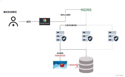 常見的Redis使用問題及解決方案 軟硬件開發中的應用實踐